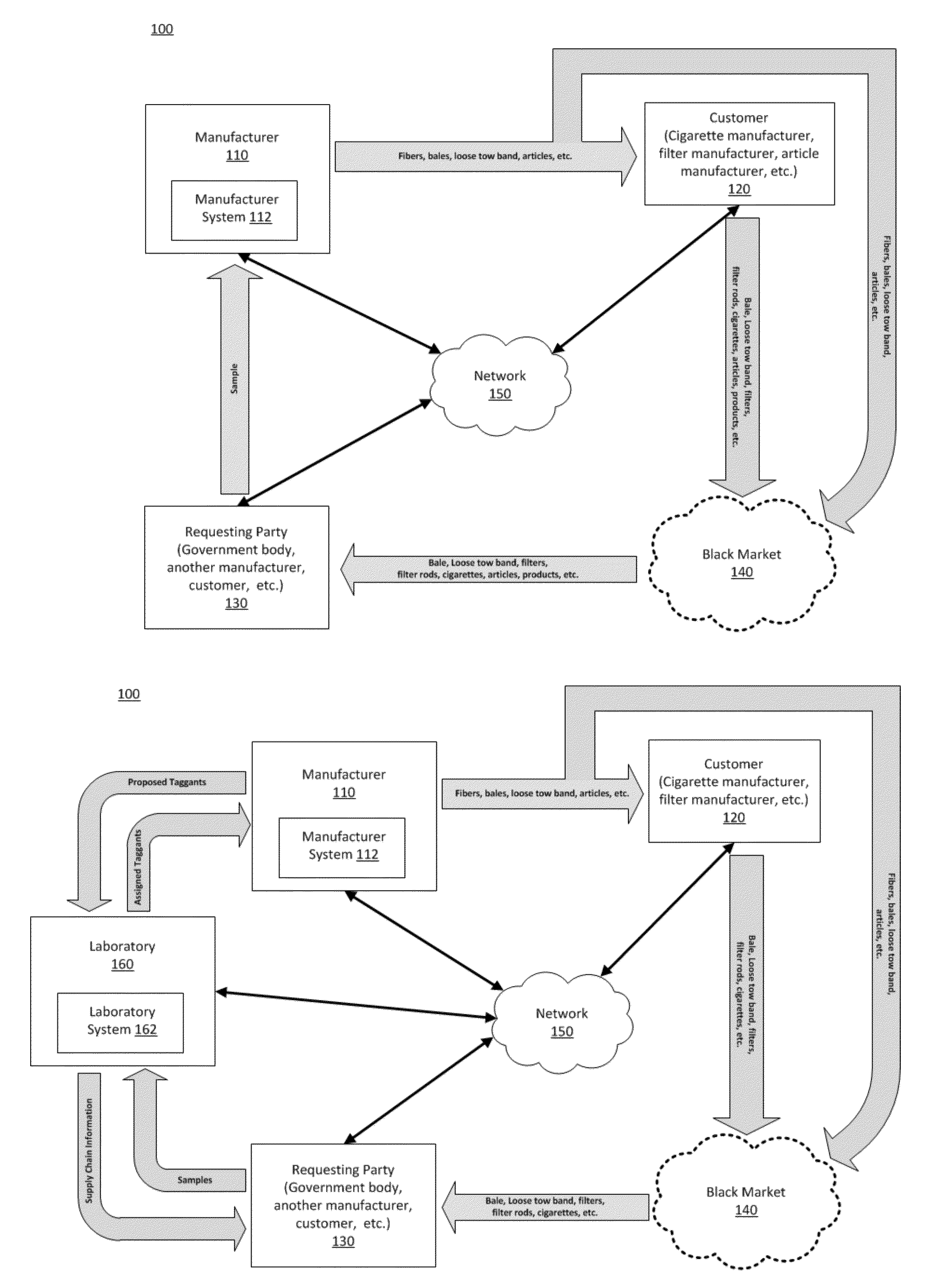 Fibers with chemical markers used for coding