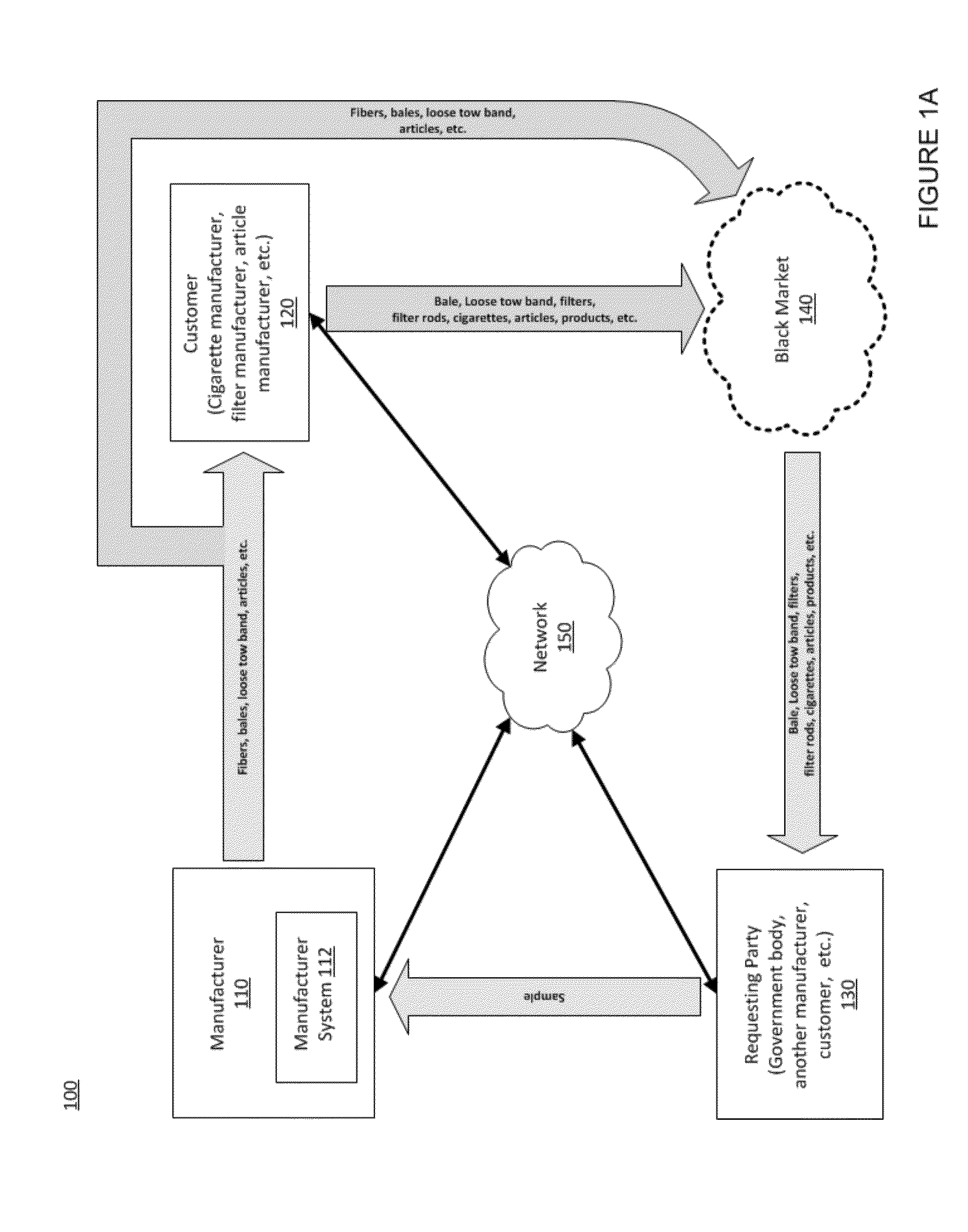 Fibers with chemical markers used for coding