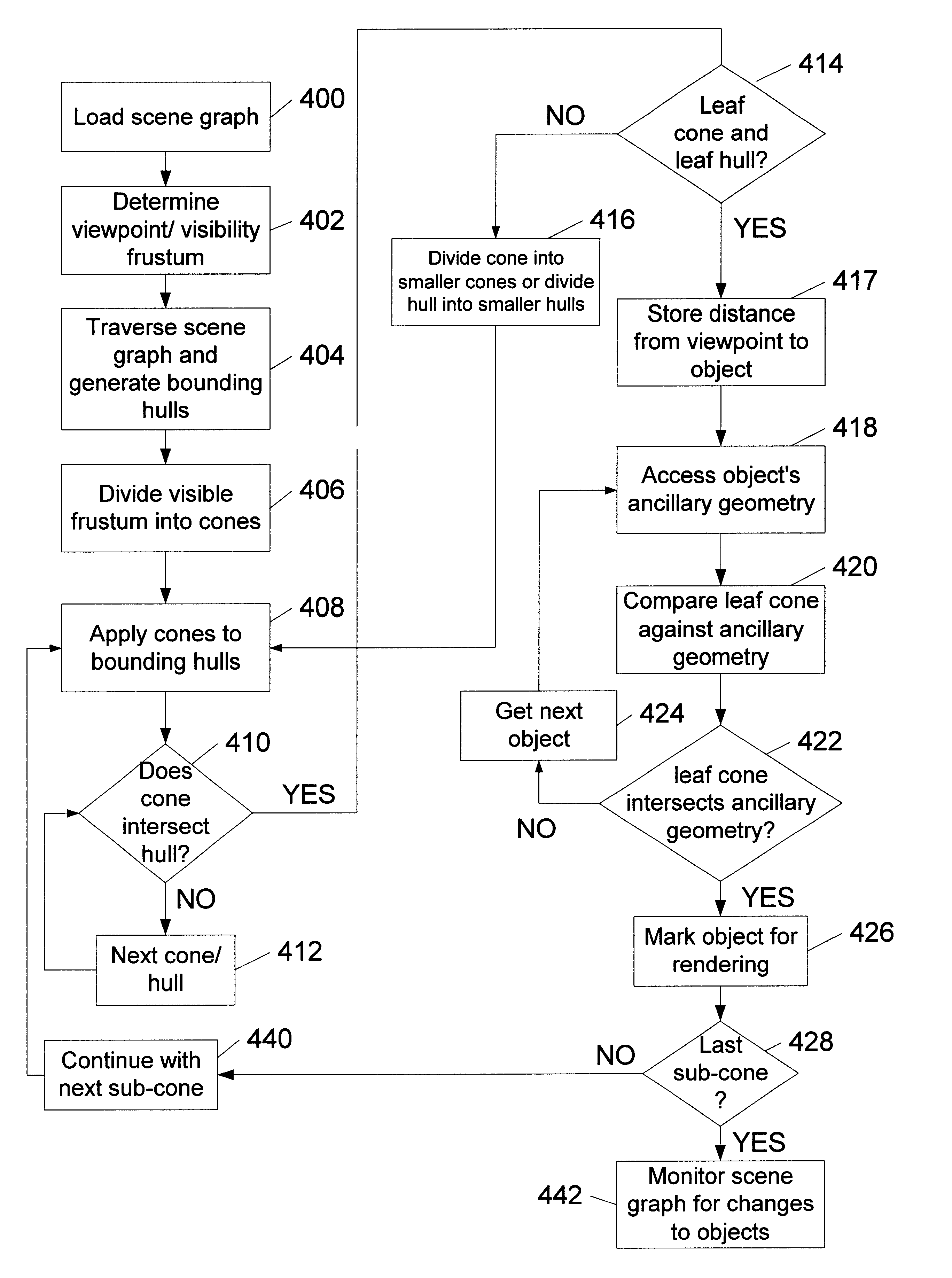 Using ancillary geometry for visibility determination