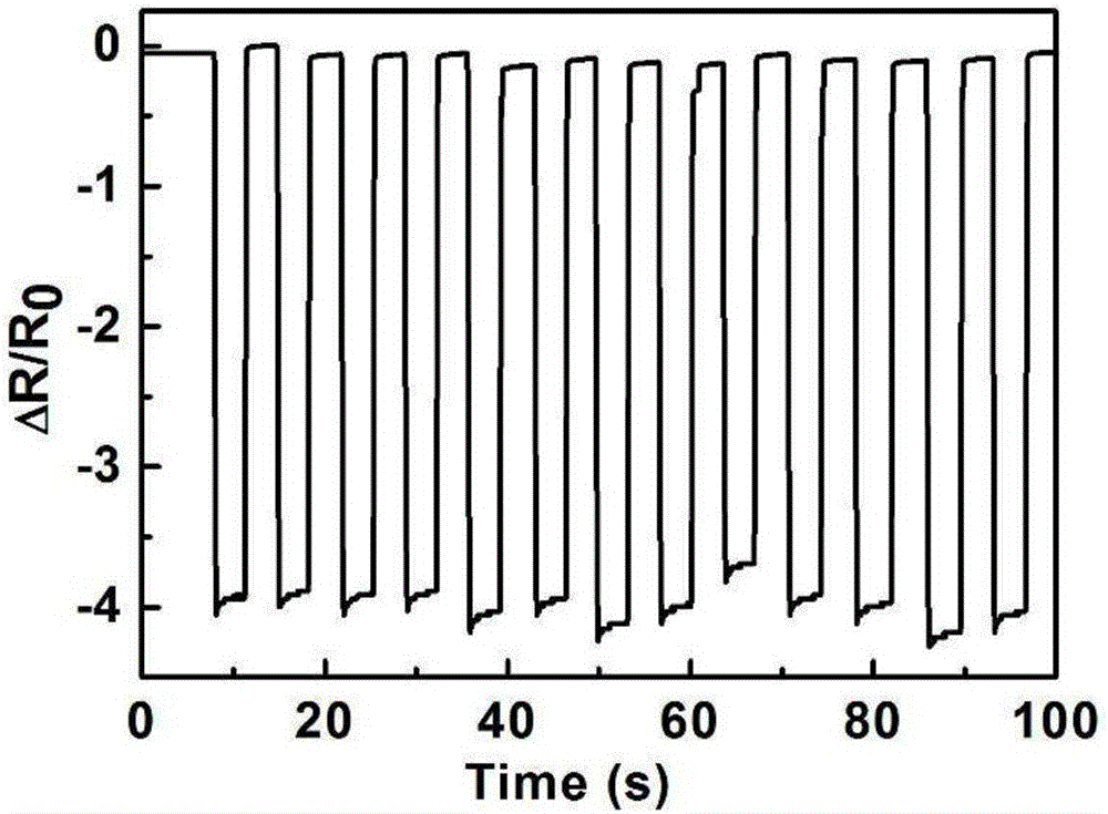 Graphene composite nano gold thin film flexible strain sensor manufacturing method and strain sensor thereof