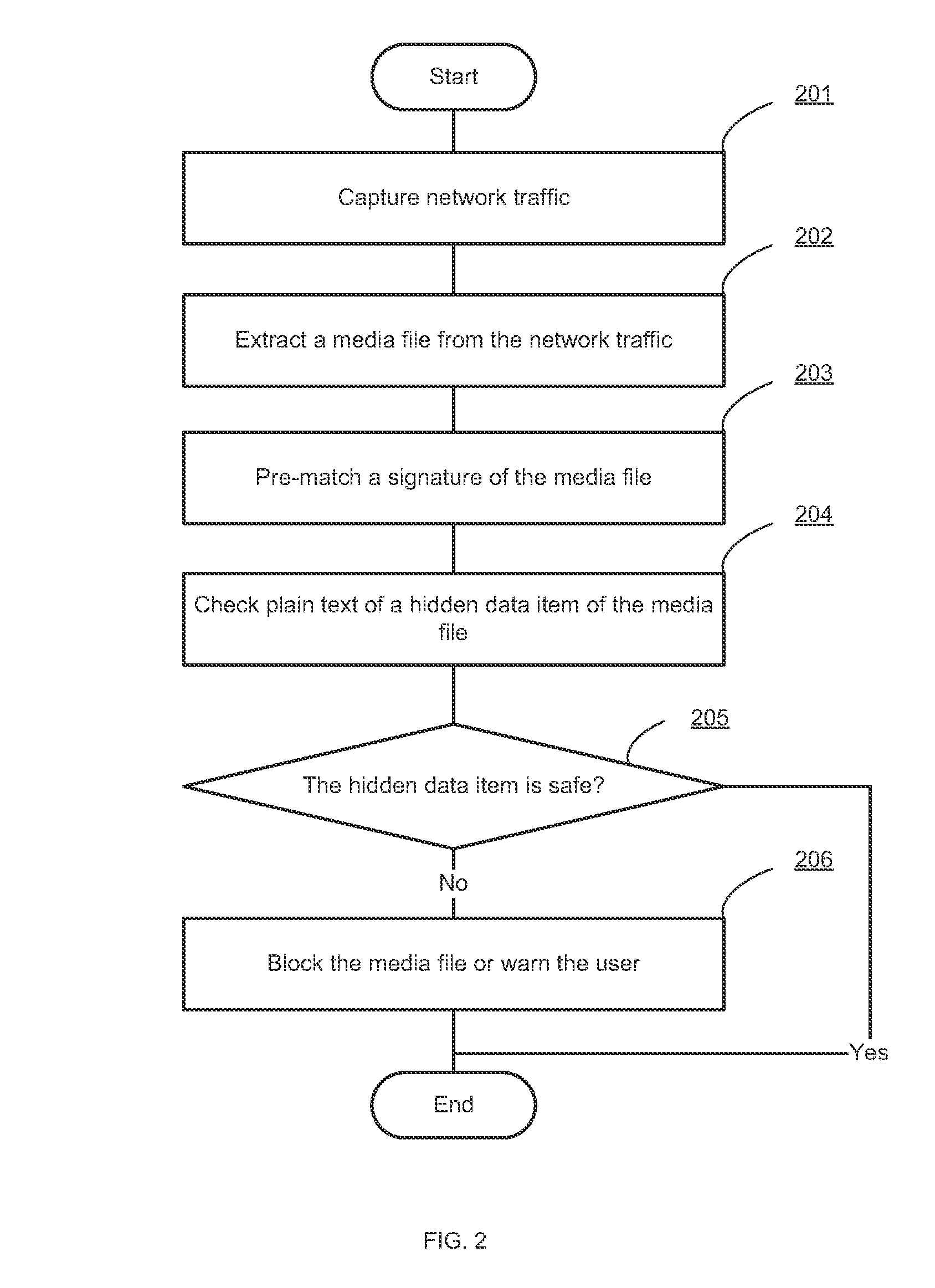 Filtering hidden data embedded in media files