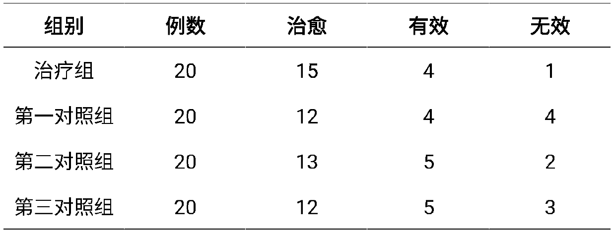 Traditional Chinese medicine composition for treating cesarean scar pregnancy and applications thereof