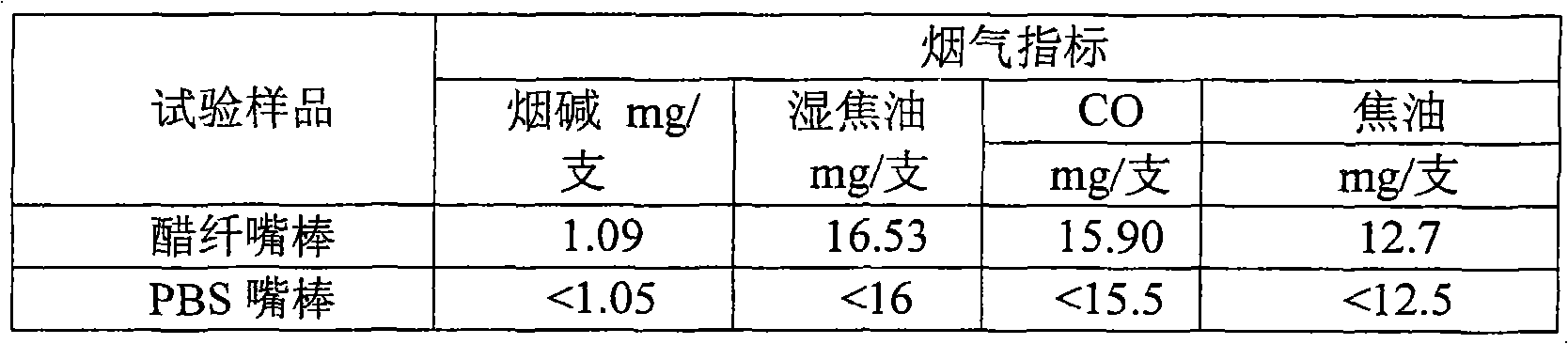 Biodegradable cigarette fiber material and cigarette filter tip