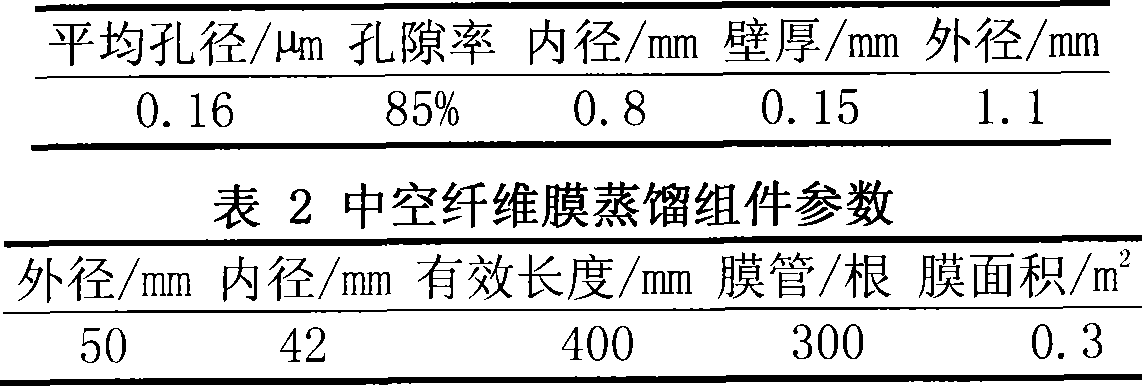 Temperature and humidity independent control air conditioner system based on film distillation technology