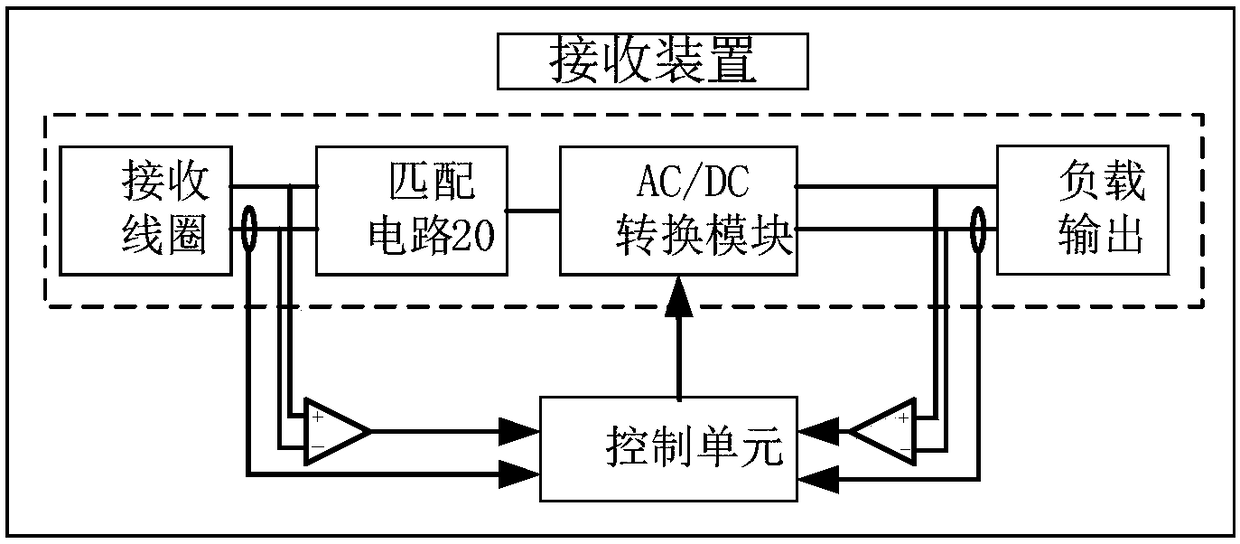 Coil, wireless charging receiving device, wireless charging transmitting device and wireless charging system