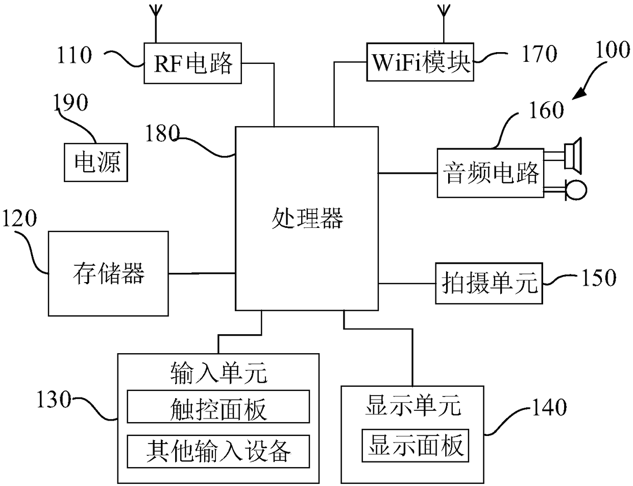 Automatic icon arrangement method, automatic icon arrangement device and terminal device