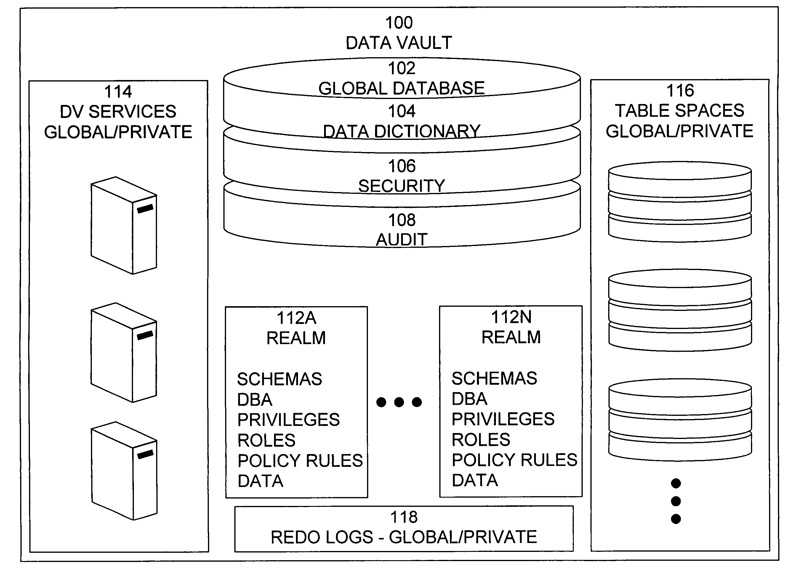 Mandatory access control base