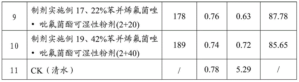 A kind of bactericidal composition containing benzovinfluconazole and its application