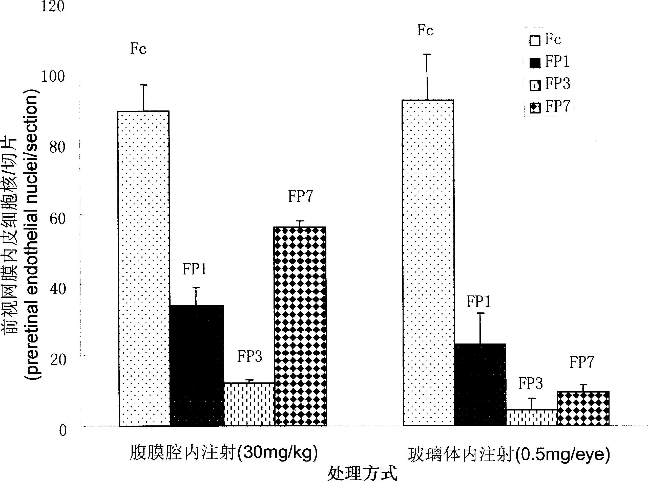 Application of fusion protein of VEGF receptor for treating disease of eye