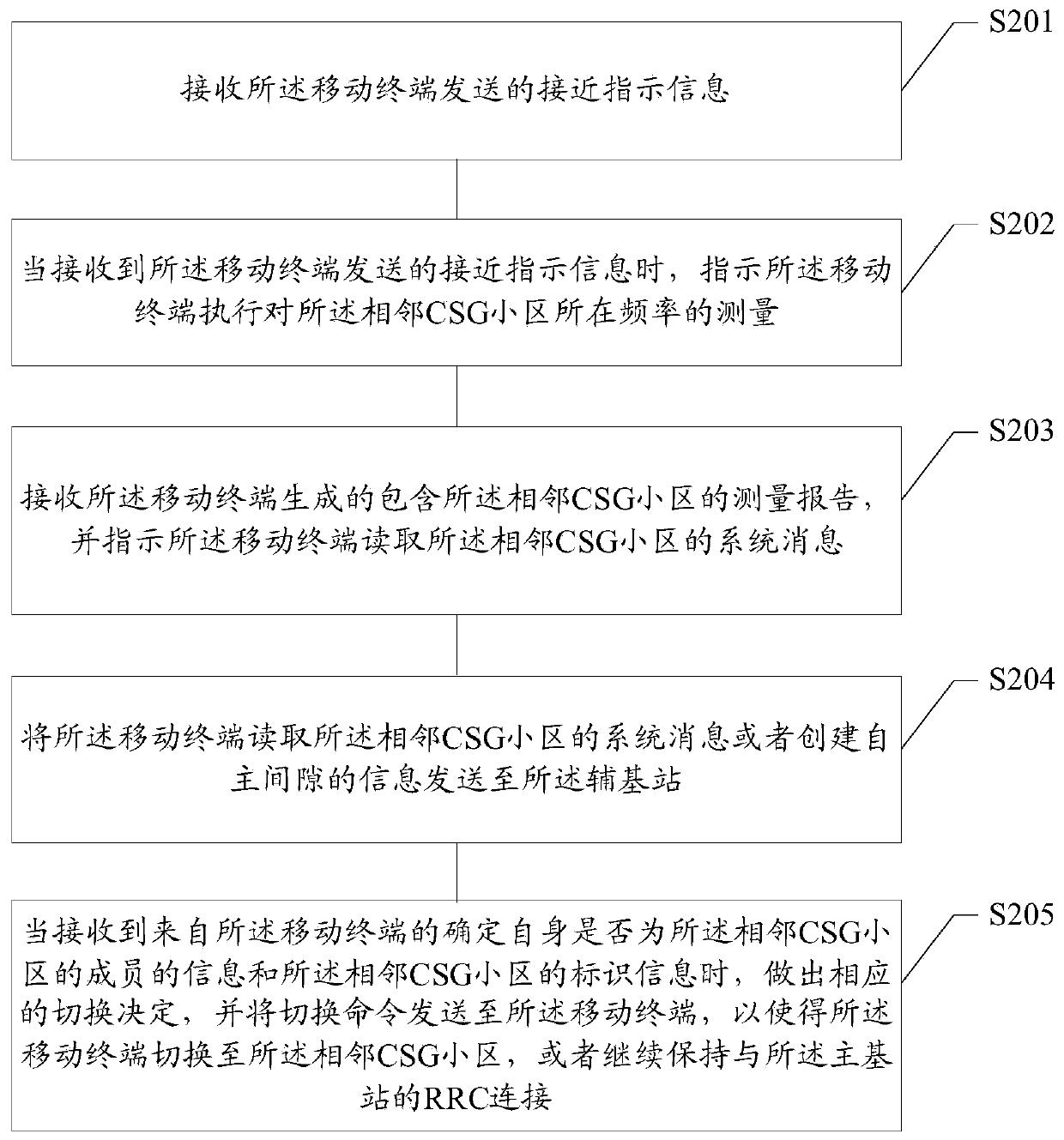 Main base station and method for handover to CSG cell