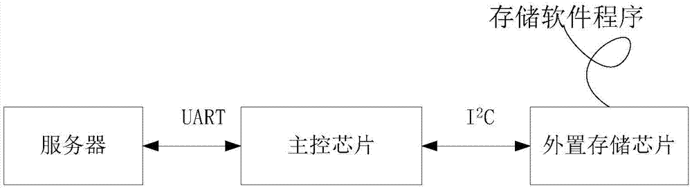 Software program upgrading method and system and terminal