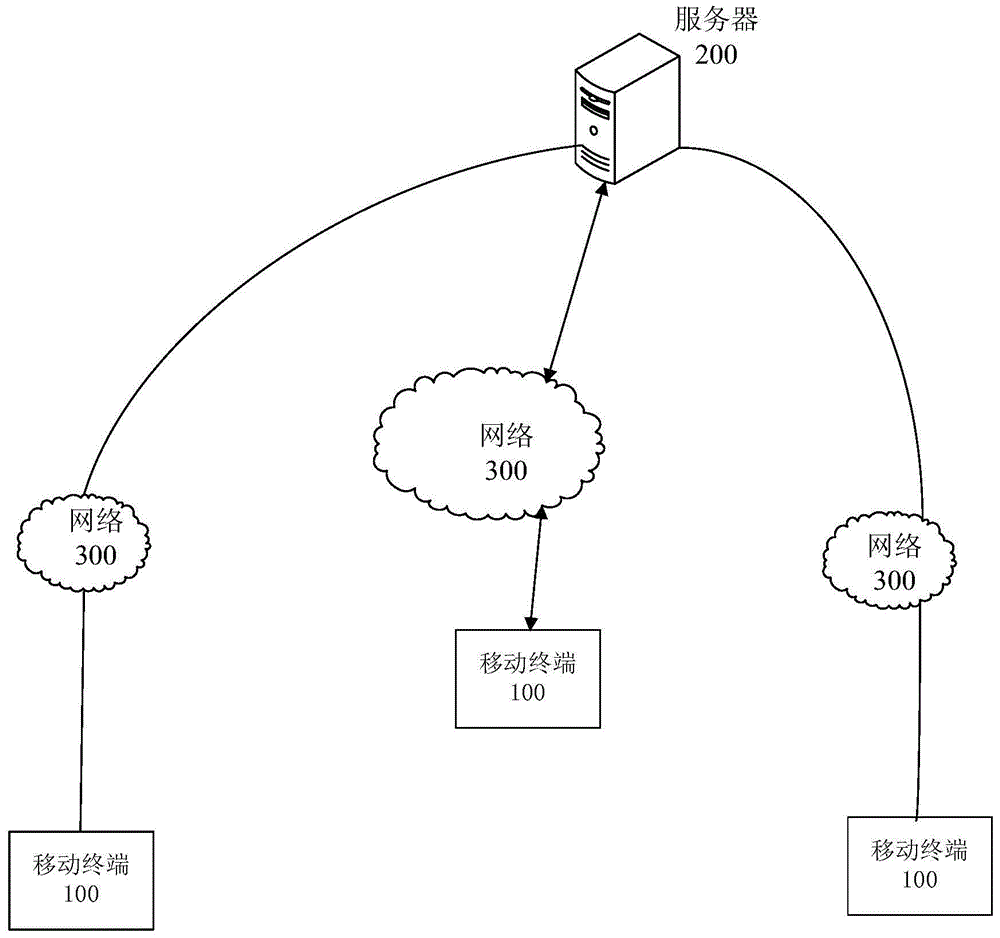 Fresh food dispensing method, apparatus and system, and fresh-keeping cabinet