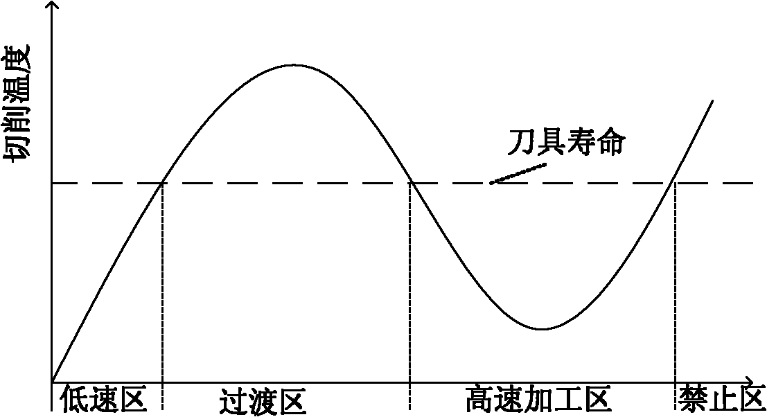 Speed-priority spline real-time interpolation method facing high-speed processing