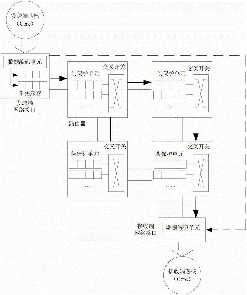 A network-on-chip data transmission device and method with hierarchical protection