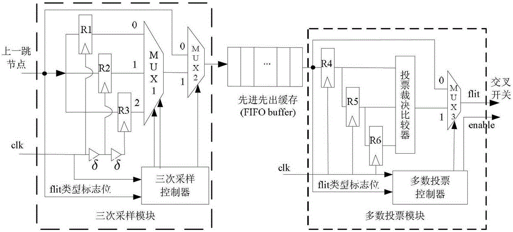 A network-on-chip data transmission device and method with hierarchical protection