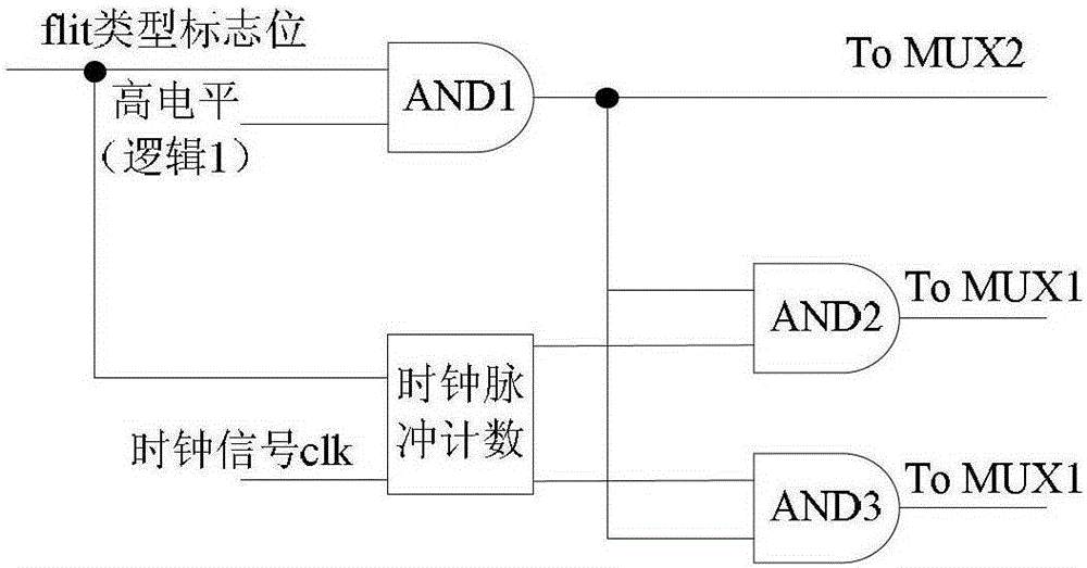 A network-on-chip data transmission device and method with hierarchical protection