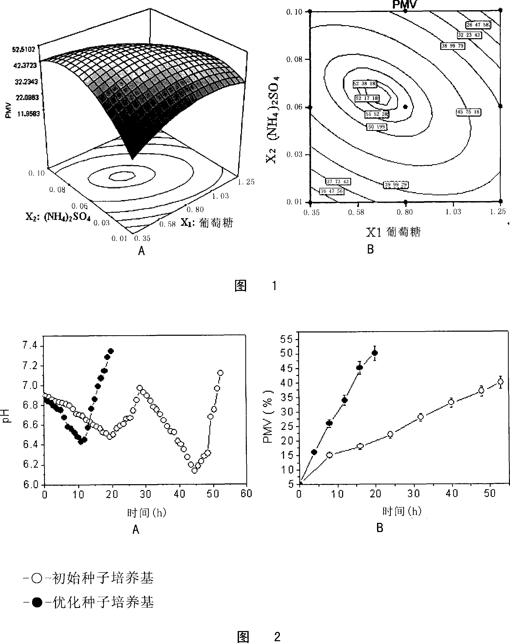 Seed culture medium produced with lincomycin ferment optimized with response surface method