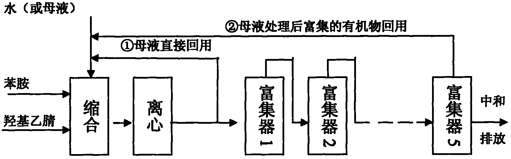 Preparation technology of N-phenylglycinonitrile