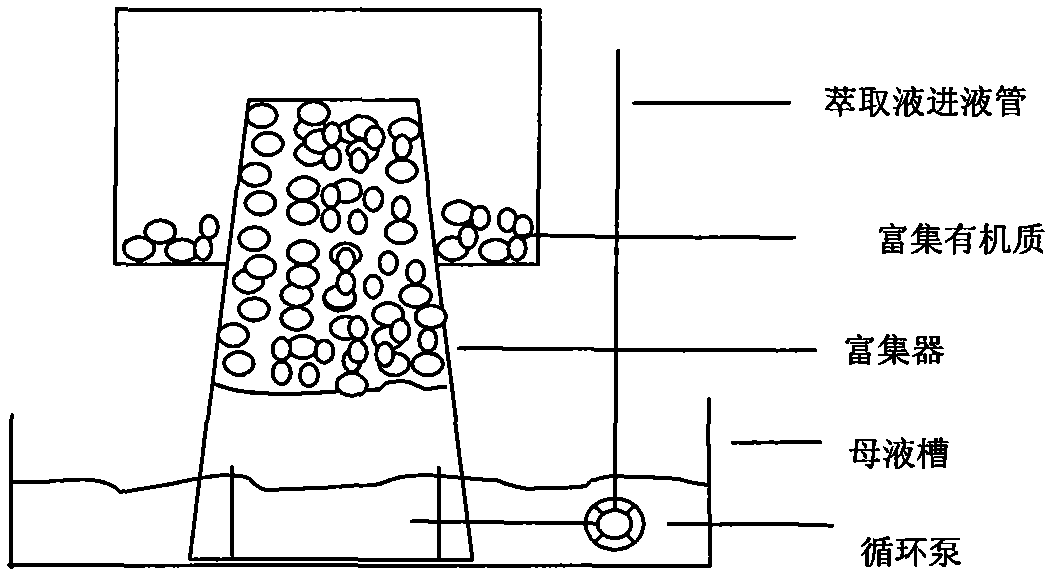 Preparation technology of N-phenylglycinonitrile