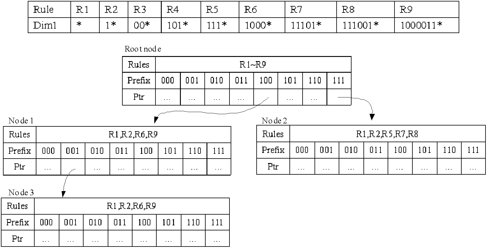 Method and device for generating decision tree, method and device for message classification based on decision tree