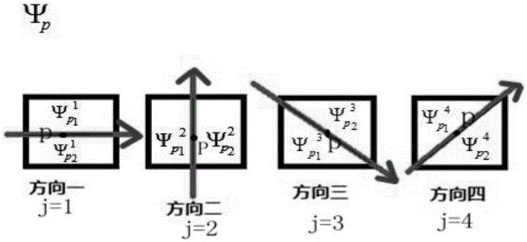 Image restoration method based on multi-scale structure block