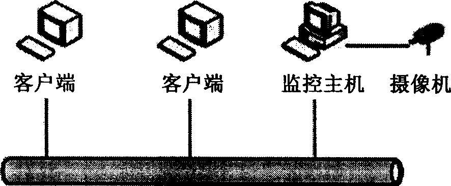 Method, system for controlling front-end equipment and administrative server