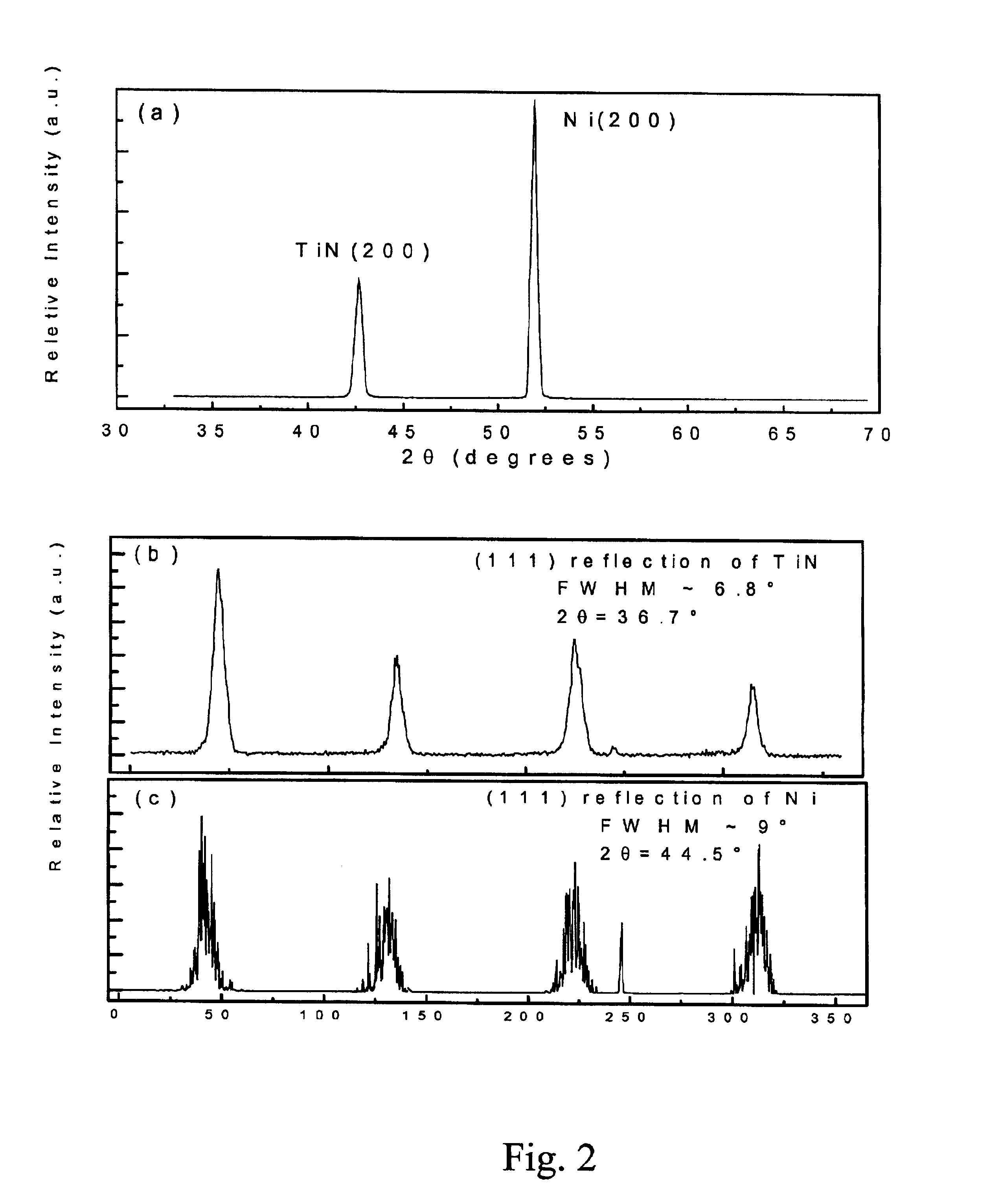 Conductive and robust nitride buffer layers on biaxially textured substrates