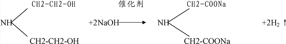 Production process for preparing N-phosphonomethyl iminodiacetic acid