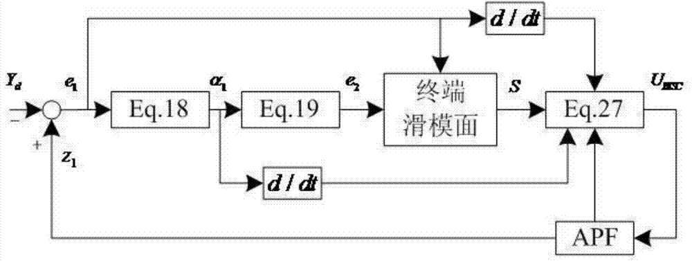 Method for controlling fuzzy neural network of active power filter based on terminal sliding mode