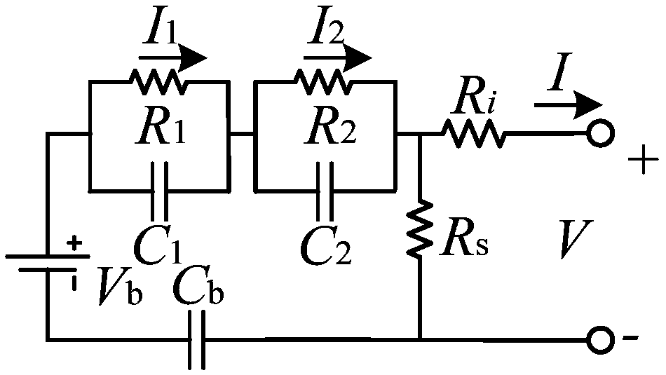 Lithium ion battery state-of-charge dynamic assessment and long-acting prediction fusion method