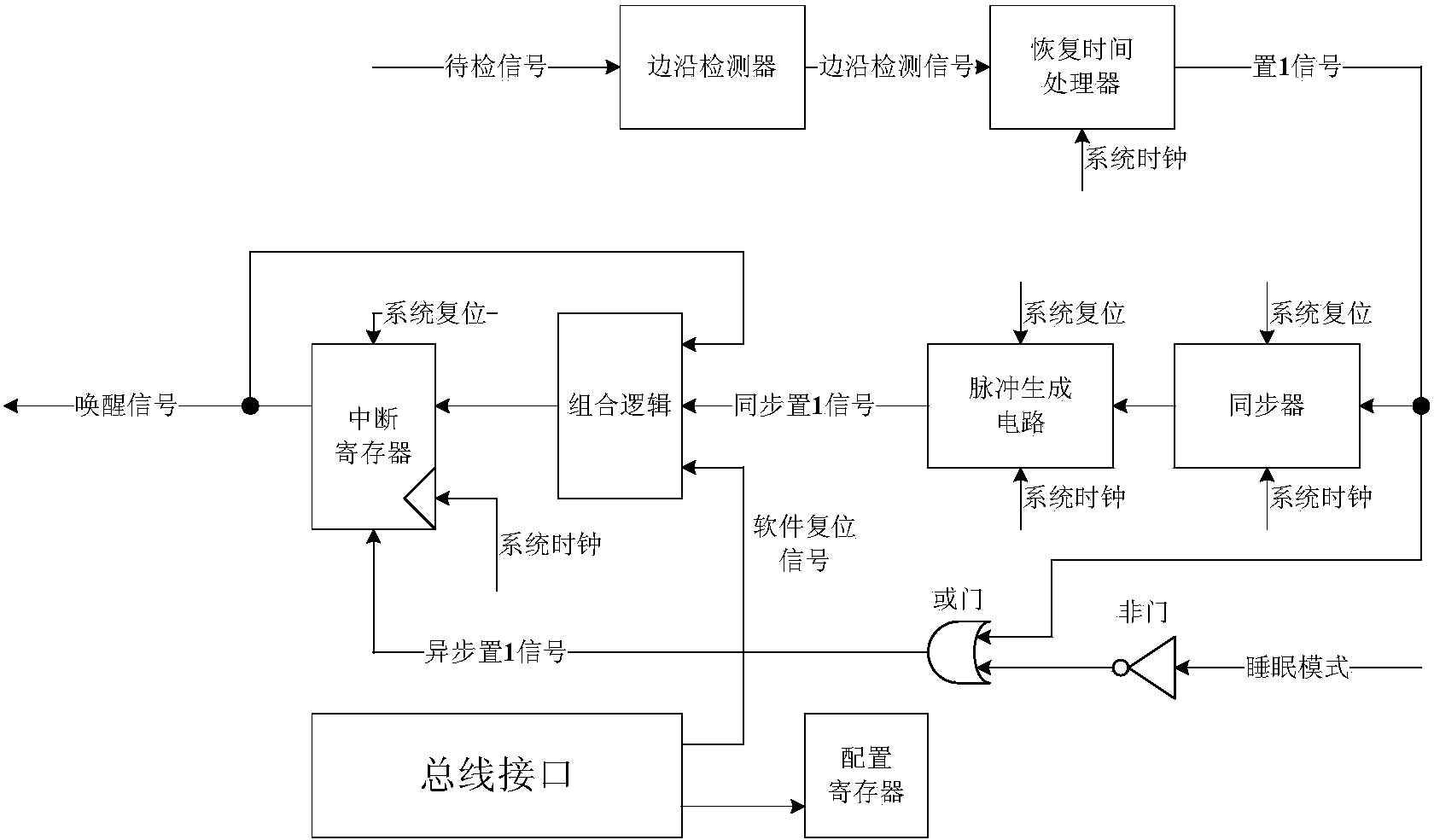 Chip and method for achieving sleep mode wake-up through edge detection circuit