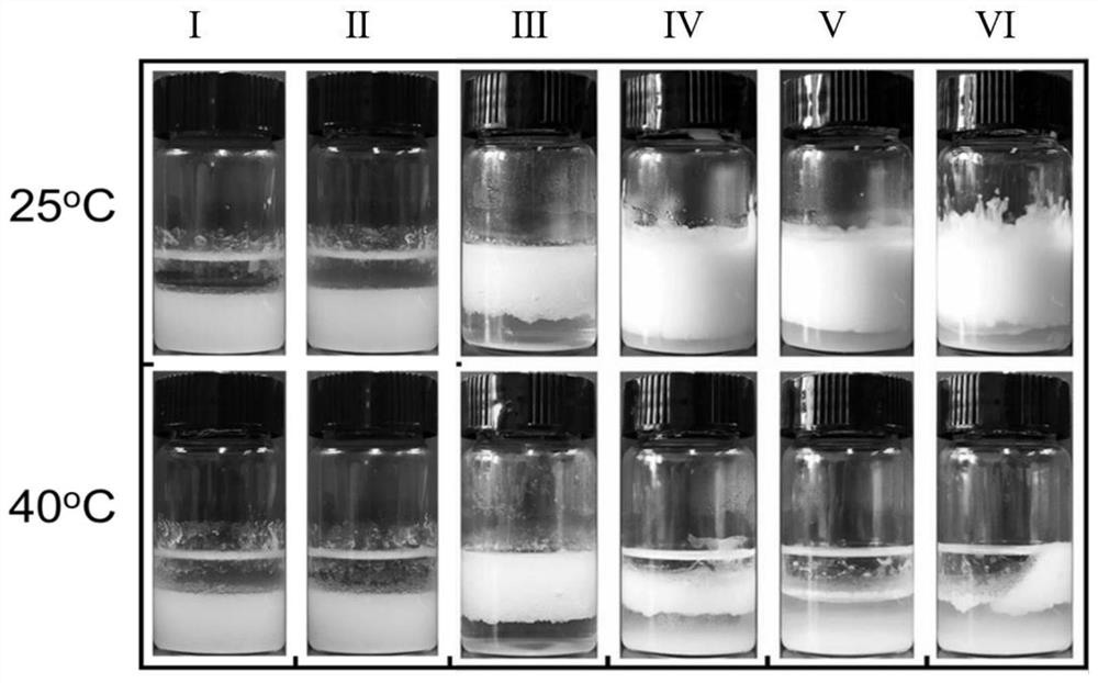 Pickering emulsion and drug-loaded emulsion with temperature-controlled release behavior and preparation method