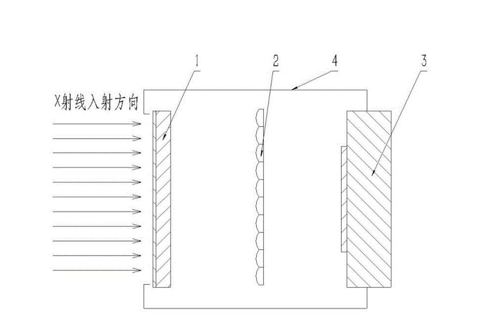 Novel dual-energy X-ray imaging detector