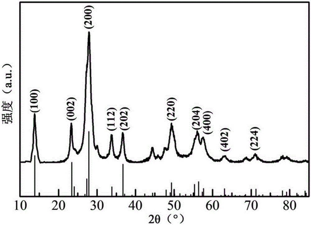 Bimetal-doped VIB-group metal oxide nano-material, preparation method therefor and application of bimetal-doped VIB-group metal oxide nano-material