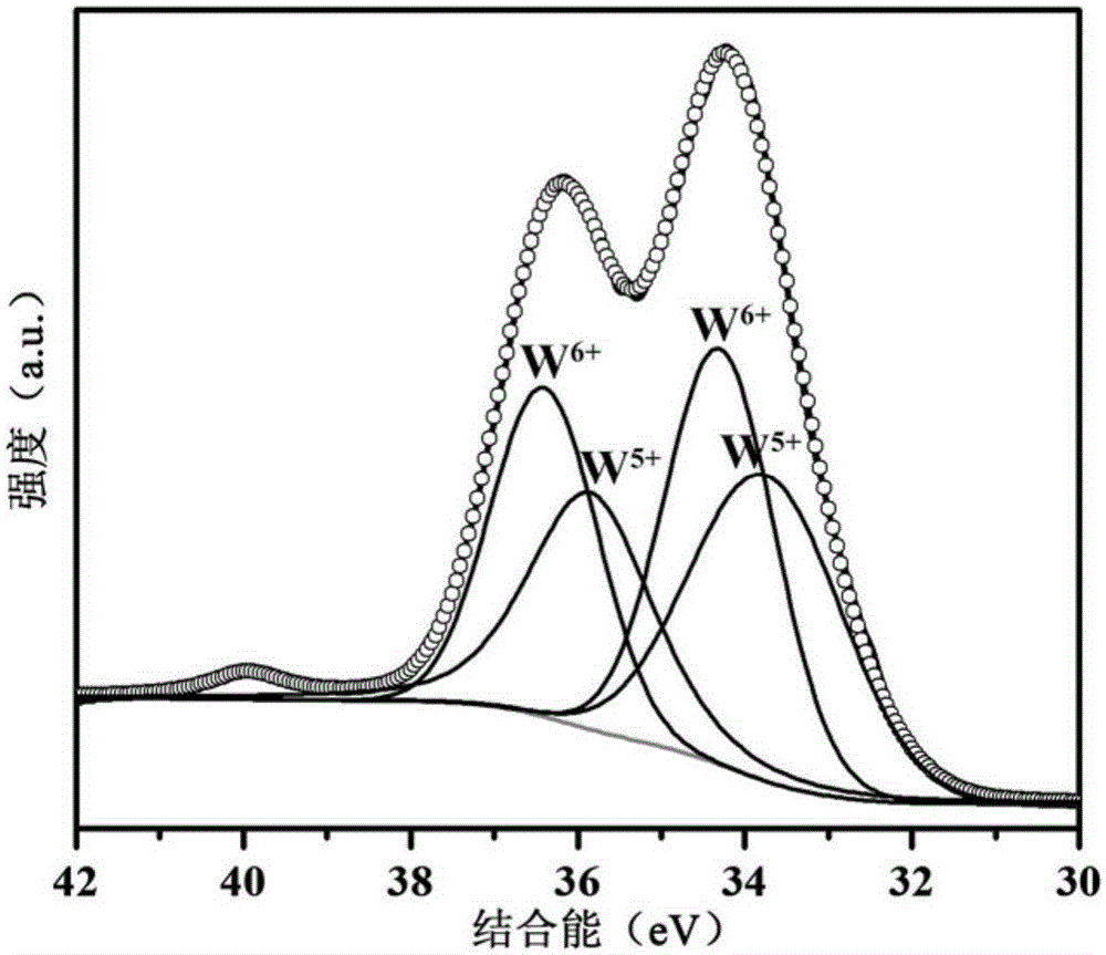 Bimetal-doped VIB-group metal oxide nano-material, preparation method therefor and application of bimetal-doped VIB-group metal oxide nano-material