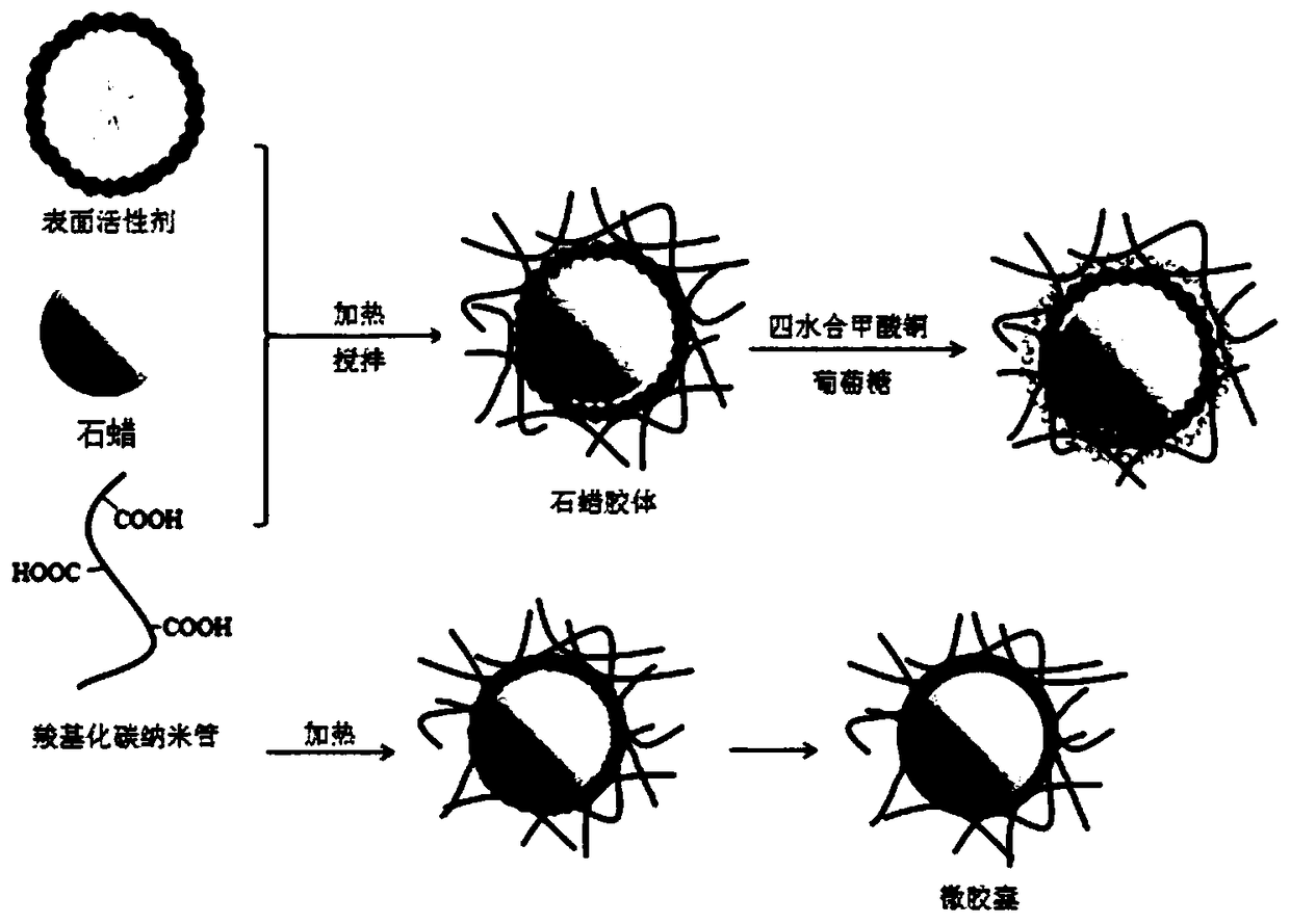 Preparation method of photothermal conversion phase-change energy storage composite material