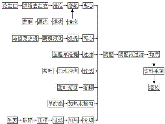 Mashed tea beverage and production process thereof