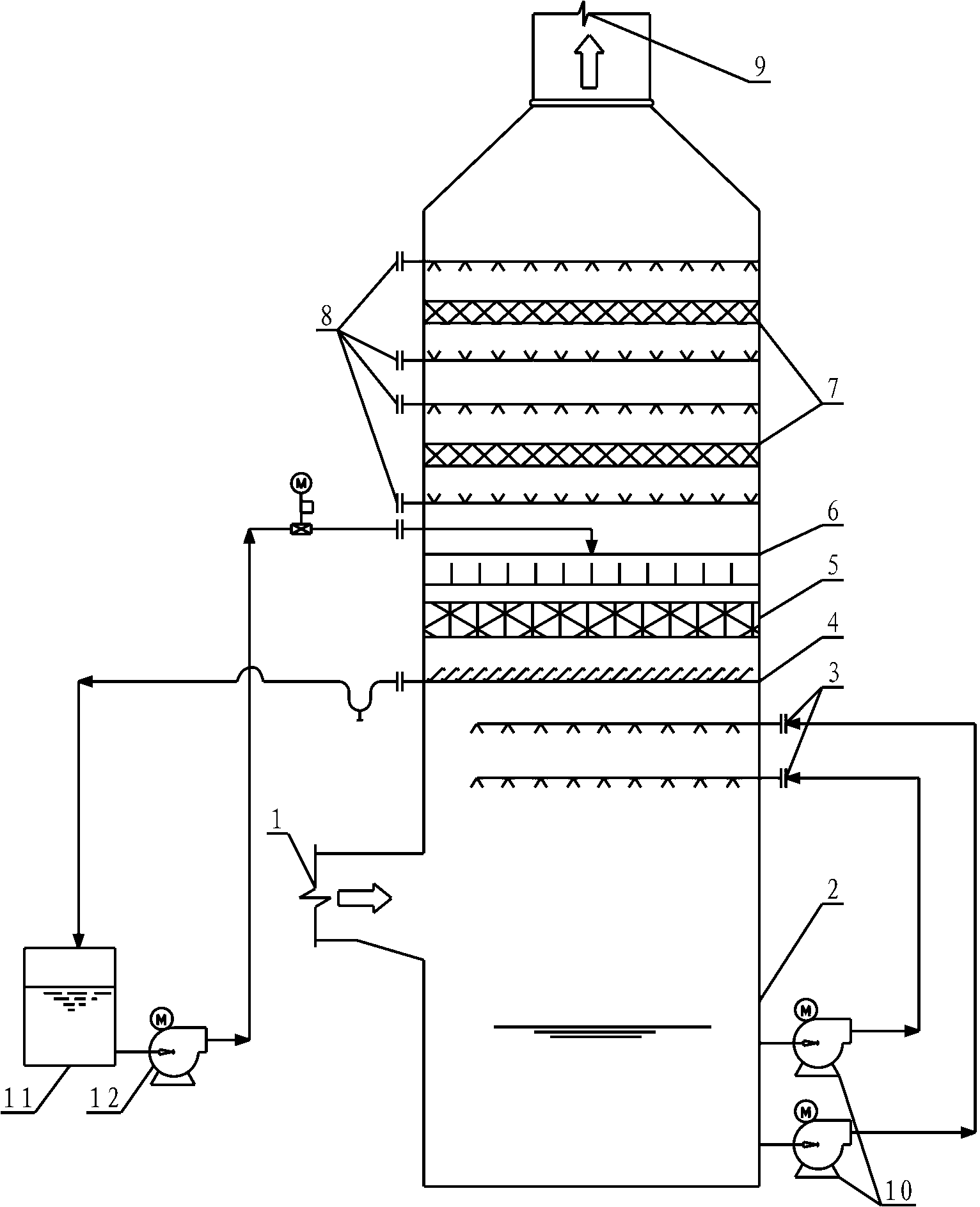 Sectional absorption ammonia desulfurization process and device