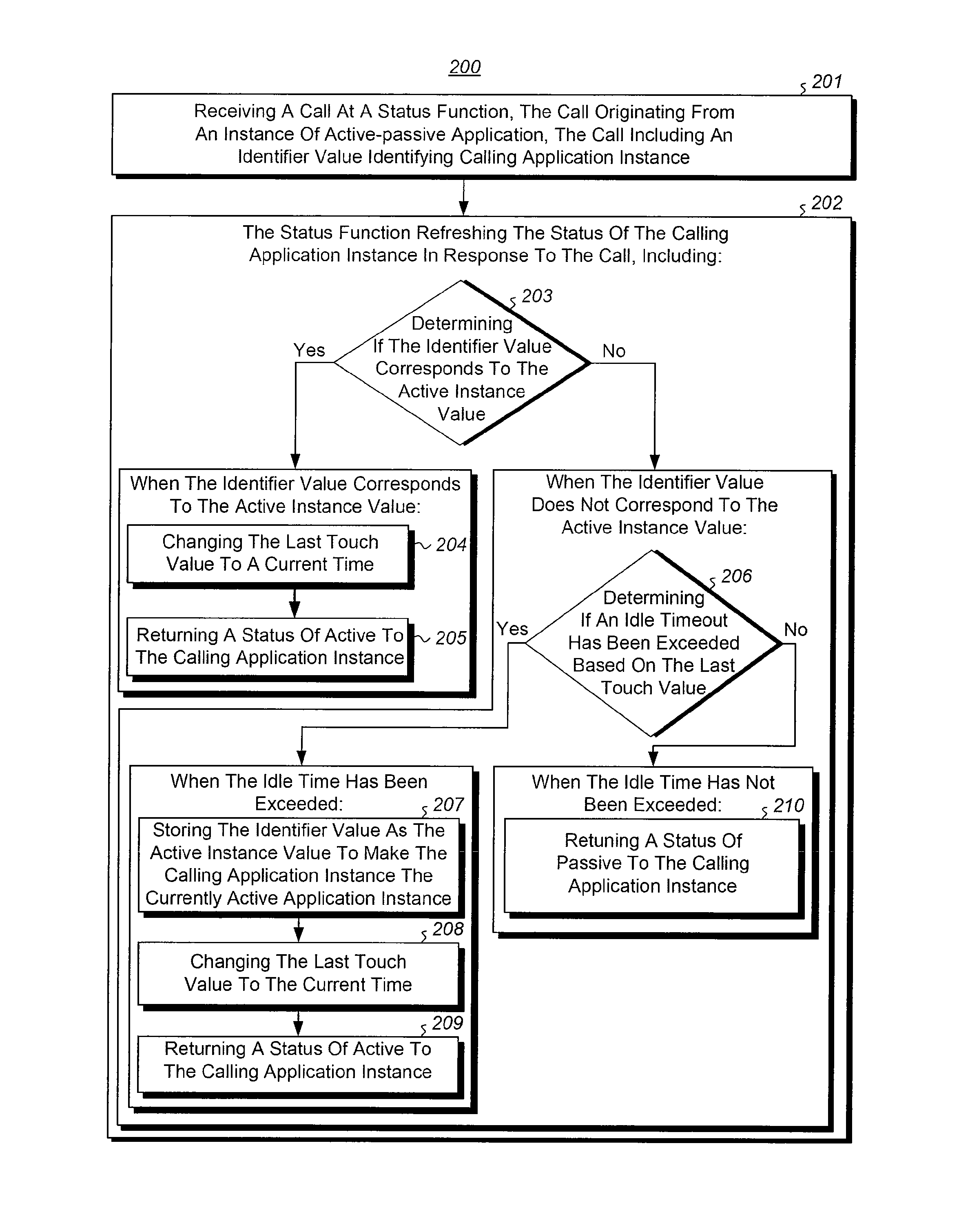 Synchronized failover for active-passive applications