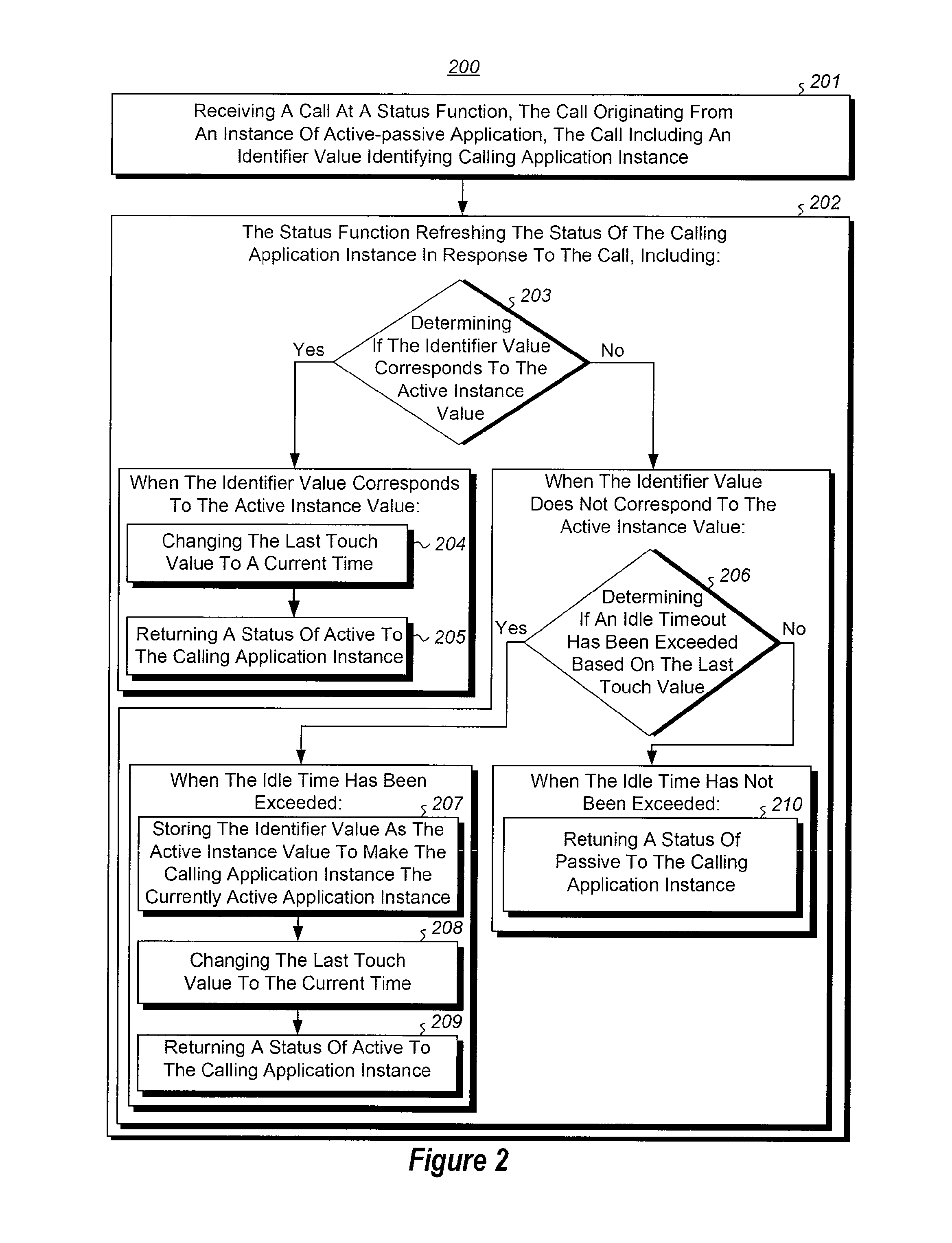 Synchronized failover for active-passive applications