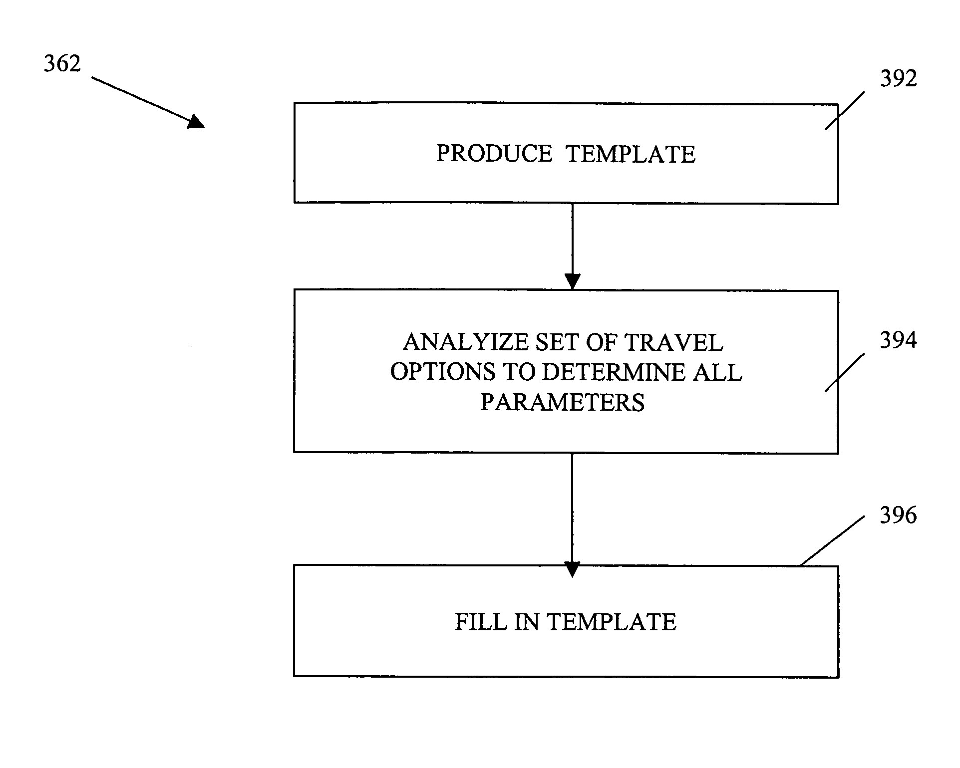 Generating a diverse set of travel options