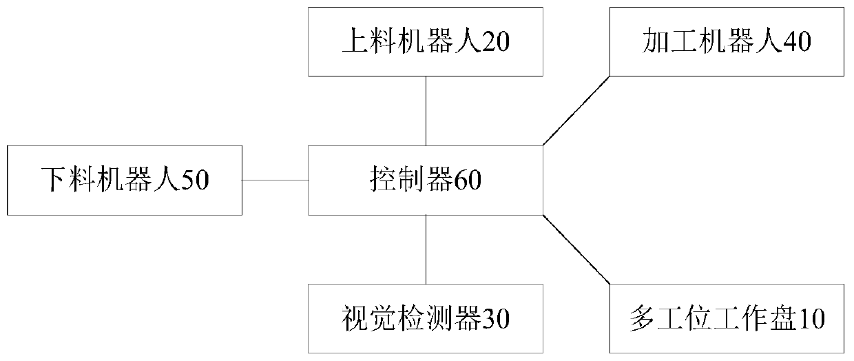 Abrasive water jet deburring system and method based on visual guidance robots