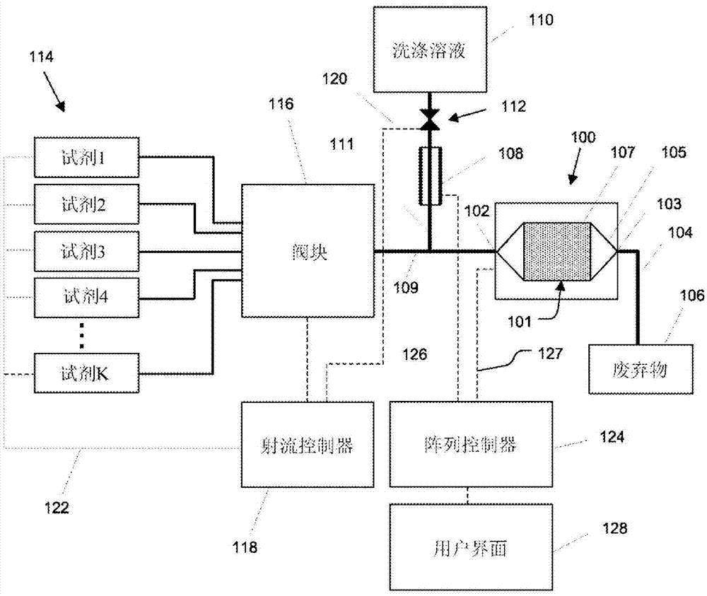 Chemical sensor array having multiple sensors per well