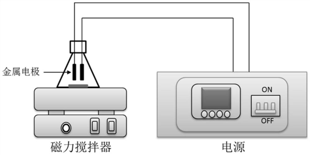 A method for preparing porous starch by using alternating electric field