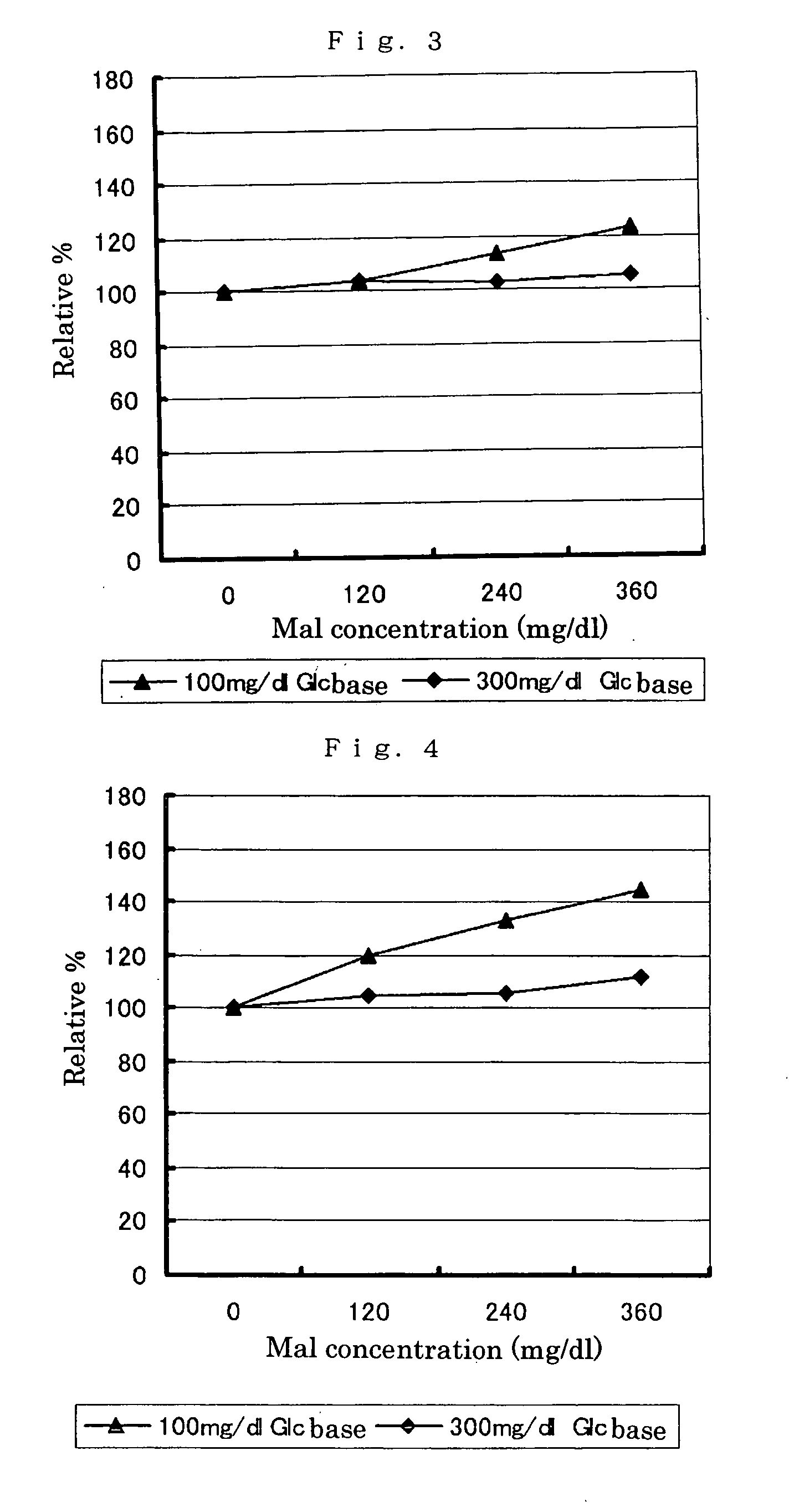 Modified pyrroloquinoline quinone (pqq) dependent glucose dehydrogenase excellent in substrate specificity