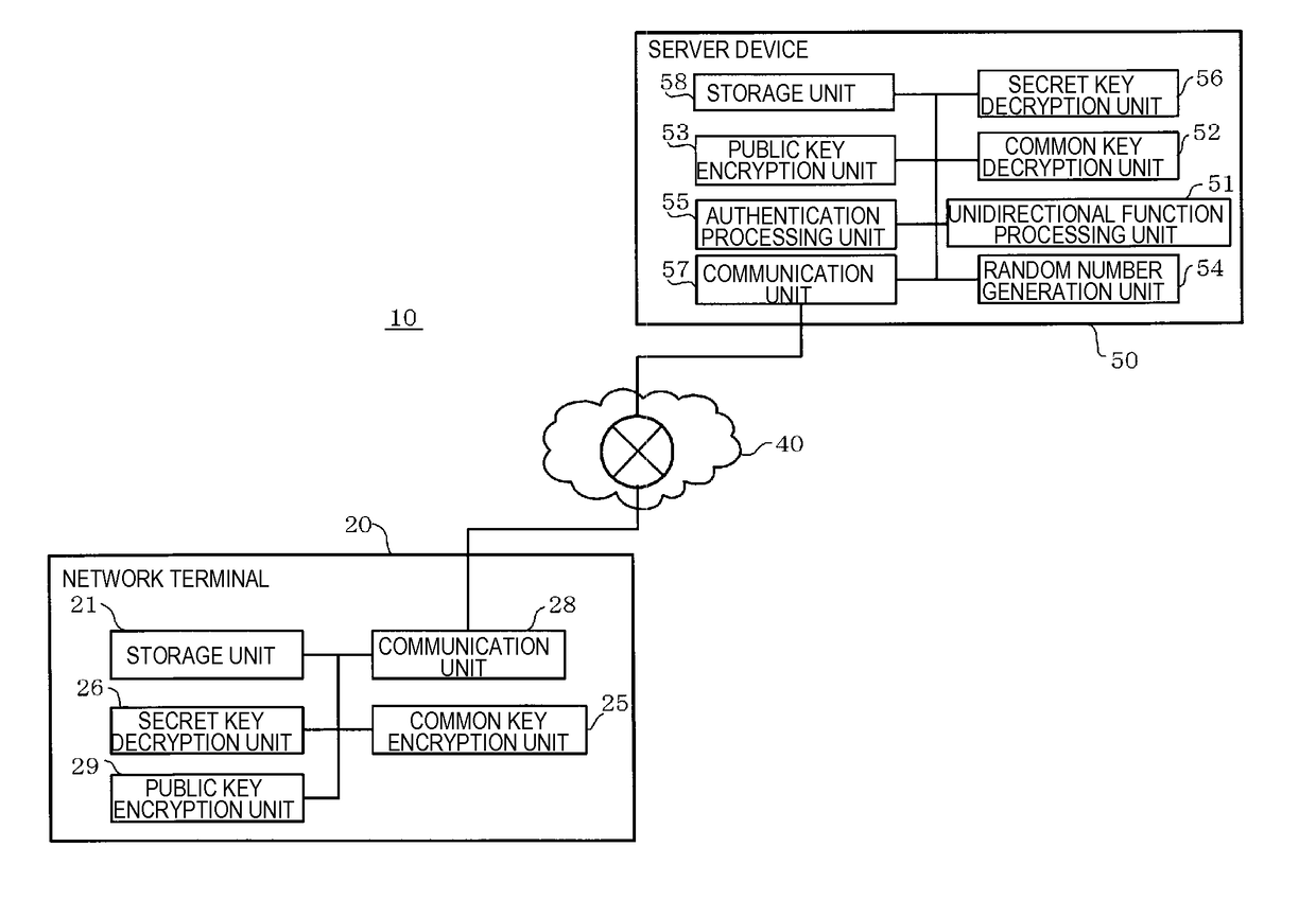 Terminal authentication system, server device, and terminal authentication method