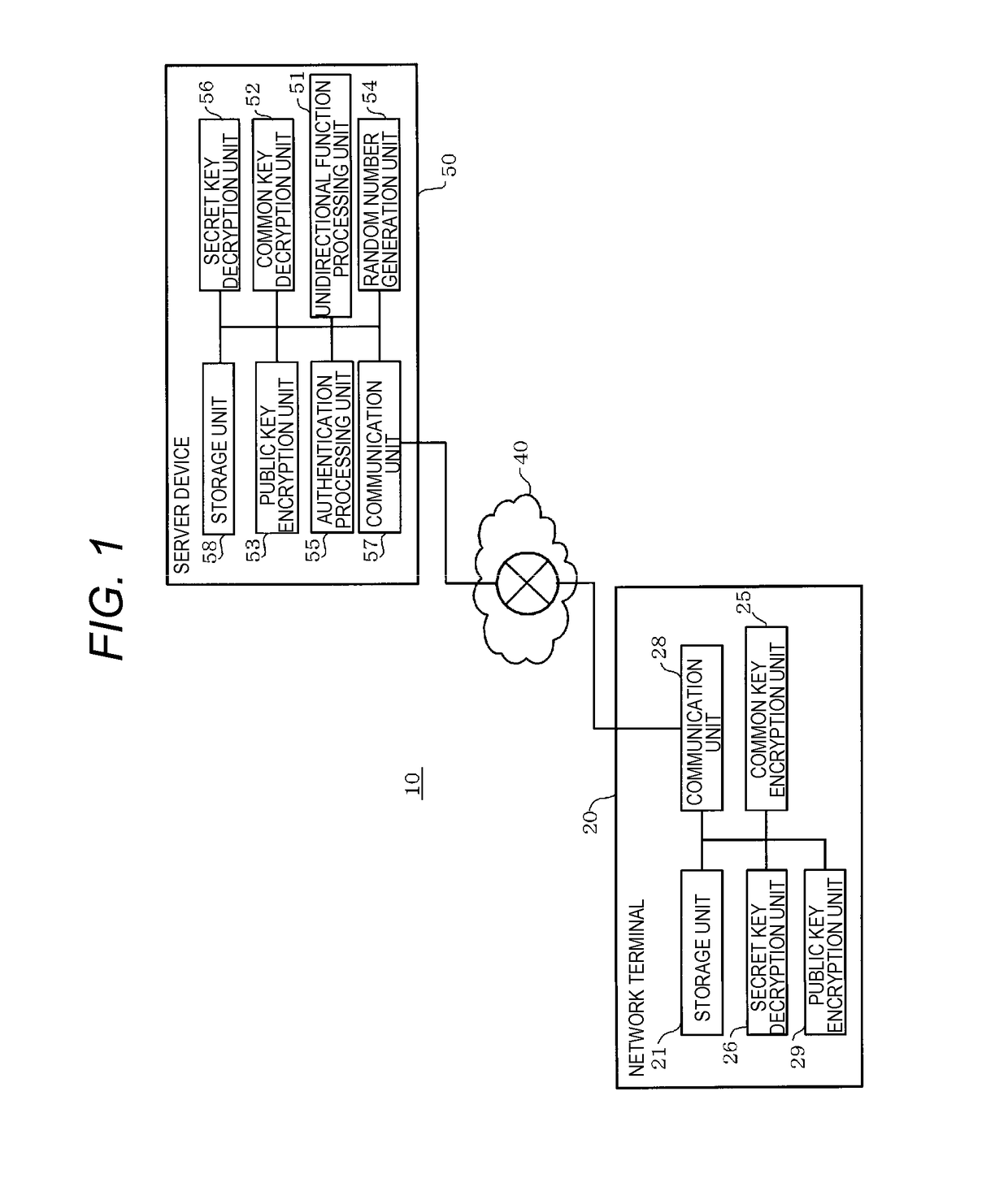 Terminal authentication system, server device, and terminal authentication method