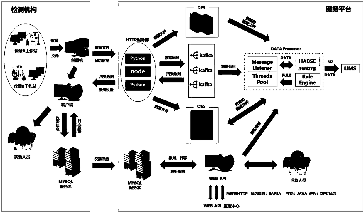 Working method and system of IoT data acquisition system