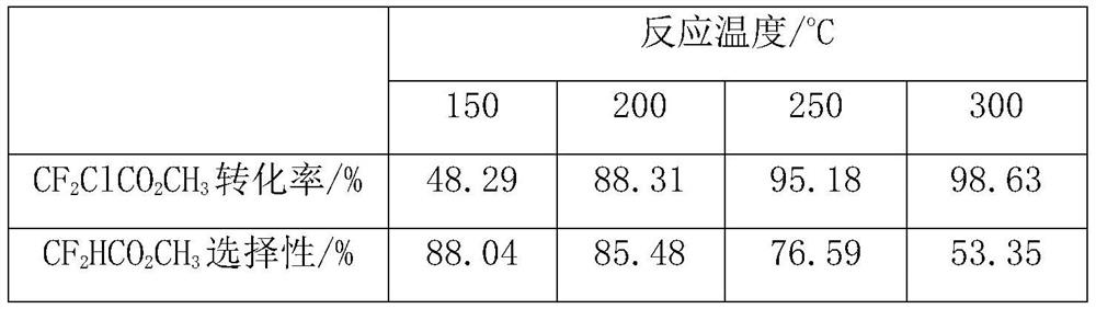 A kind of method for preparing difluoroacetate by gas-solid phase reaction