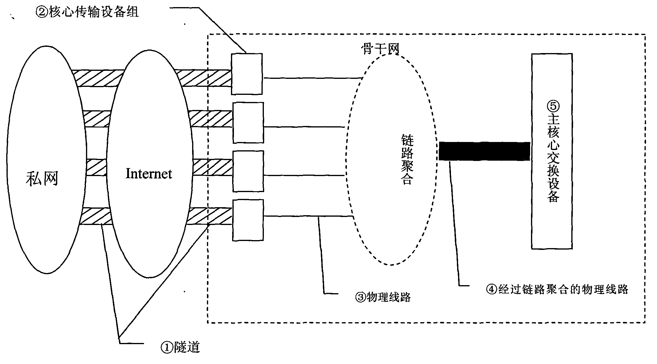 Multi-point multi-tunnels adaptive load distribution transmission technology